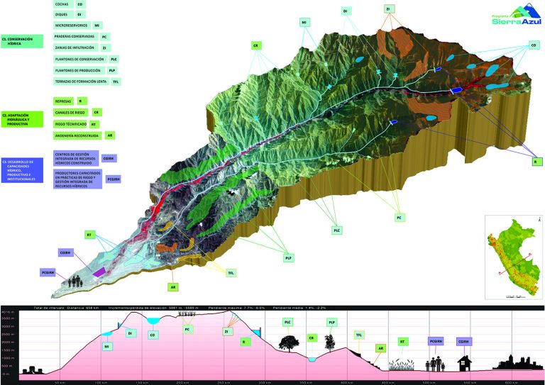 Modelo de intervención integrada Sierra Azul